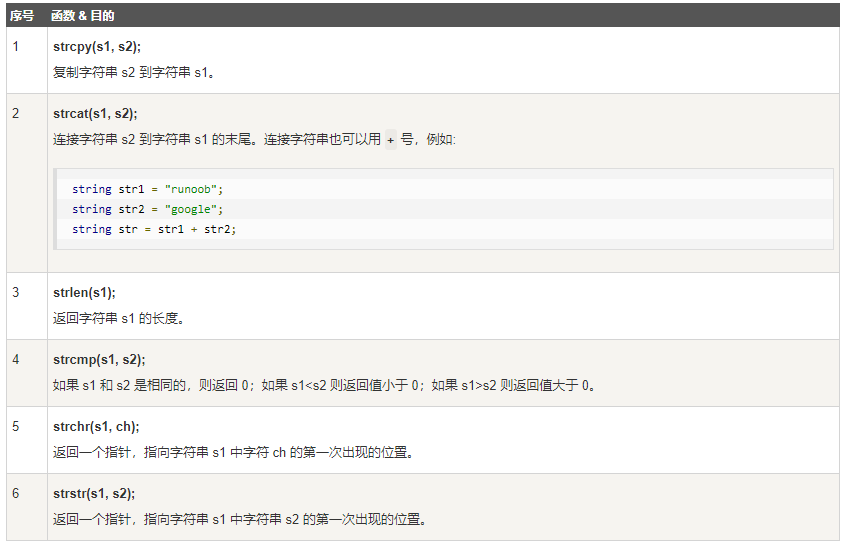 C/C++ 杂项 QQ截图20210406134132 - C/C++ 杂项
