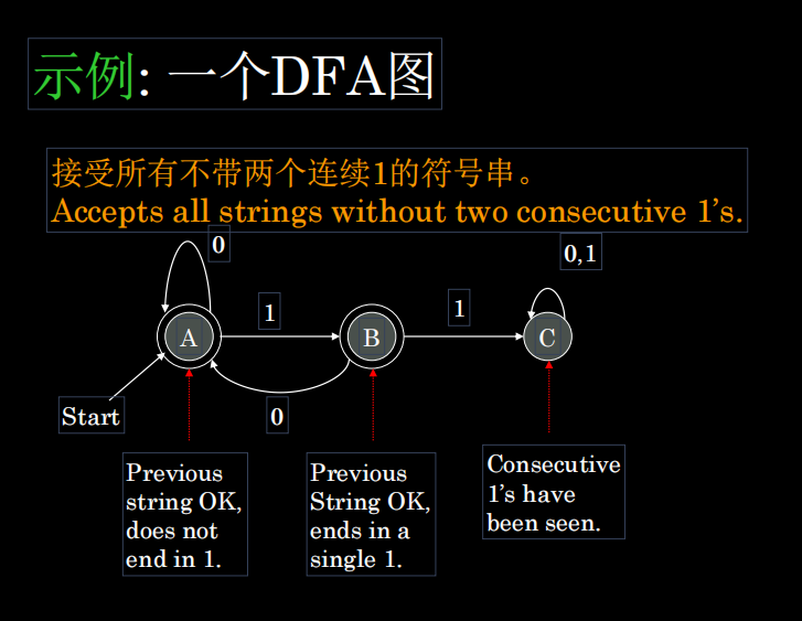 QQ截图20210423120522 - 形式语言与自动机