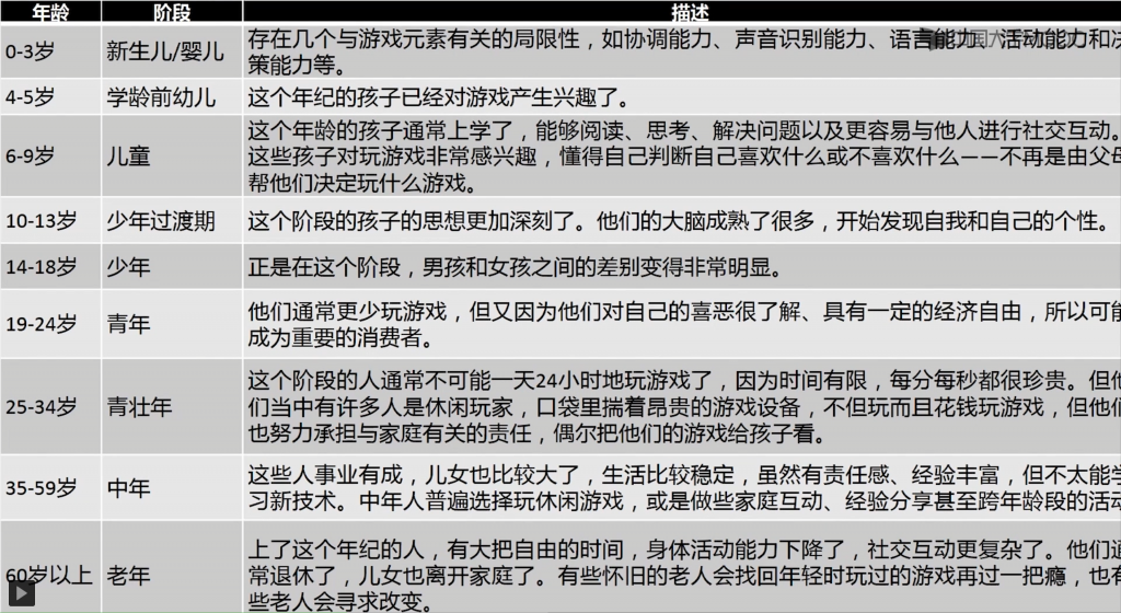 游戏策划(MOOC)笔记 image 1024x560 - 游戏策划(MOOC)笔记