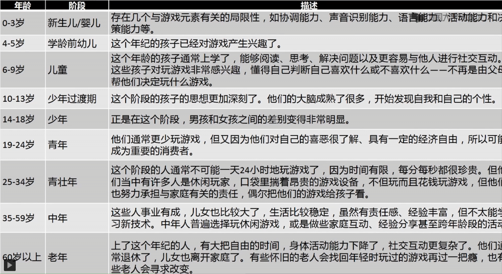 image 1024x560 - 游戏策划（MOOC）笔记