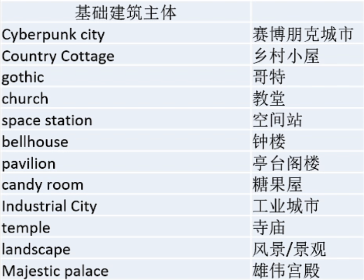 Disco Diffusion 词条/Prompts image 35 - Disco Diffusion 词条/Prompts