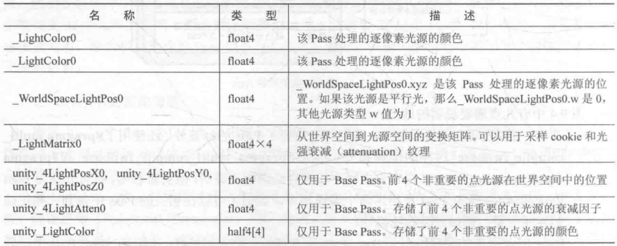 image 184 - 《Unity Shader入门精要》笔记：中级篇（1）