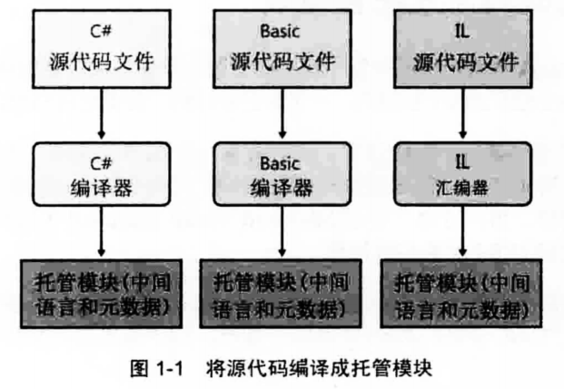 image 46 - 《CLR via C#》笔记：第1部分 CLR基础