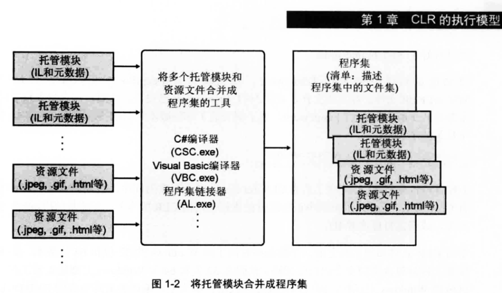 image 48 1024x598 - 《CLR via C#》笔记：第1部分 CLR基础