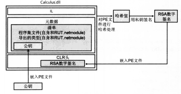 image 34 - 《CLR via C#》笔记：第1部分 CLR基础