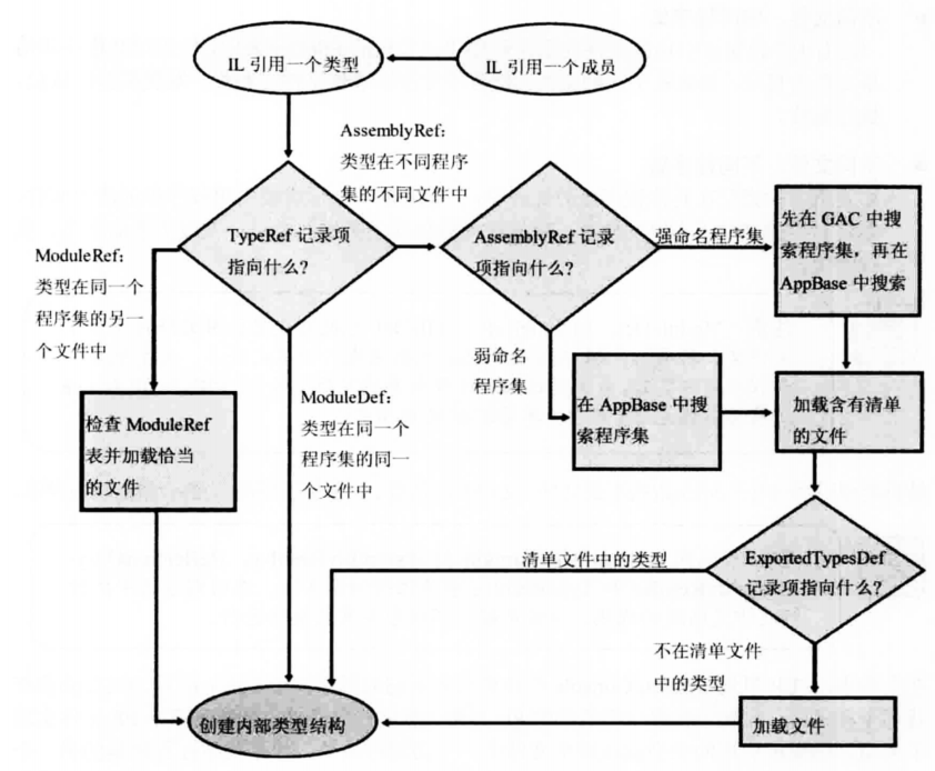 image 35 - 《CLR via C#》笔记：第1部分 CLR基础