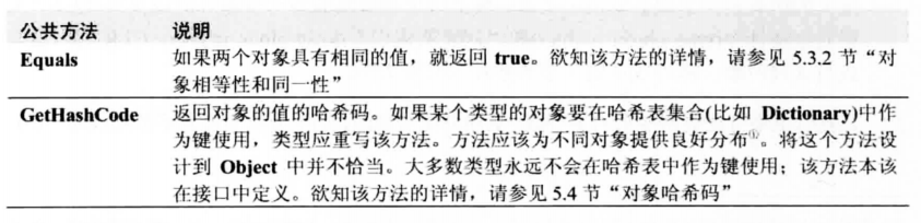《CLR via C#》笔记:第2部分 设计类型(1) image 36 - 《CLR via C#》笔记:第2部分 设计类型(1)