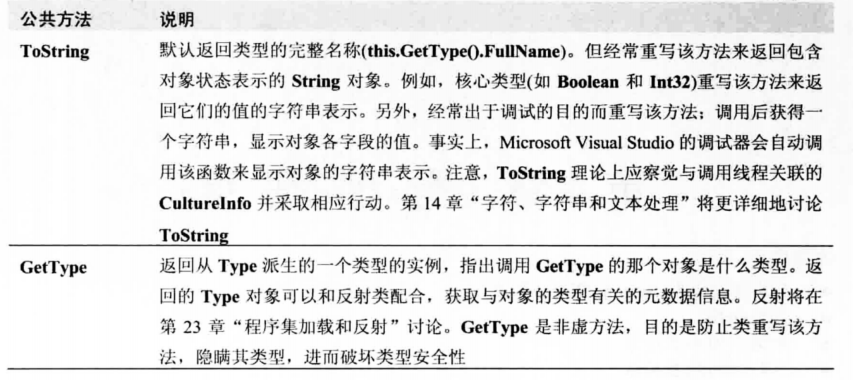 《CLR via C#》笔记:第2部分 设计类型(1) image 37 - 《CLR via C#》笔记:第2部分 设计类型(1)