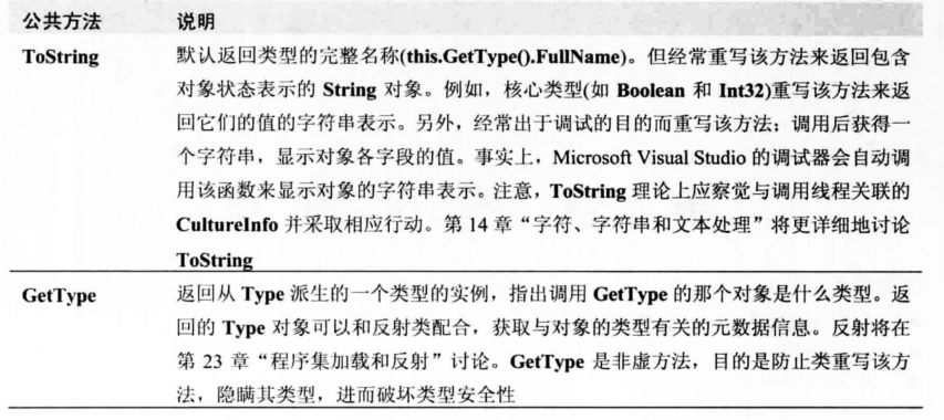 image 37 - 《CLR via C#》笔记：第2部分 设计类型（1）