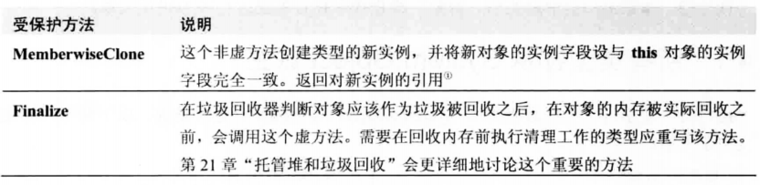 《CLR via C#》笔记:第2部分 设计类型(1) image 38 - 《CLR via C#》笔记:第2部分 设计类型(1)
