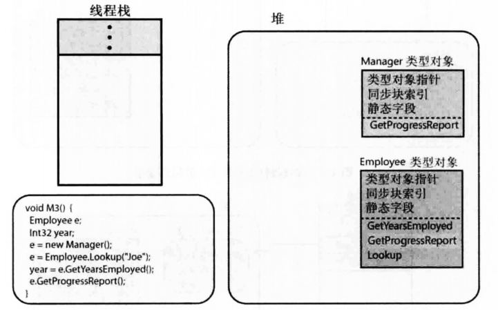 《CLR via C#》笔记:第2部分 设计类型(1) image 40 - 《CLR via C#》笔记:第2部分 设计类型(1)