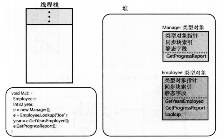 image 40 - 《CLR via C#》笔记：第2部分 设计类型（1）