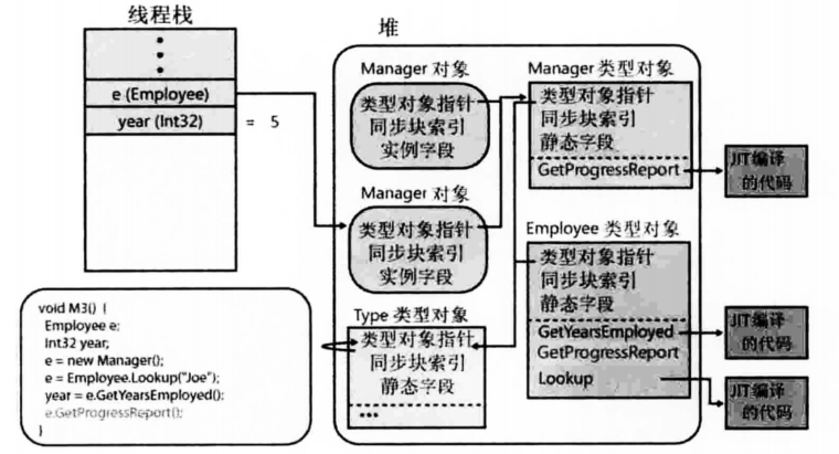 《CLR via C#》笔记:第2部分 设计类型(1) image 41 - 《CLR via C#》笔记:第2部分 设计类型(1)