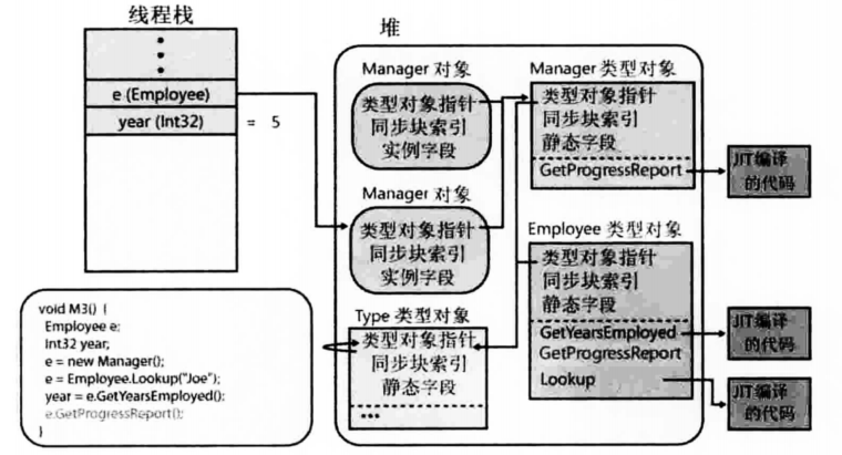 image 41 - 《CLR via C#》笔记：第2部分 设计类型（1）