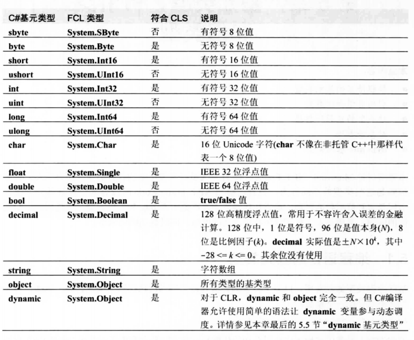 image 42 - 《CLR via C#》笔记：第2部分 设计类型（2）