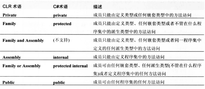 image 43 - 《CLR via C#》笔记：第2部分 设计类型（2）