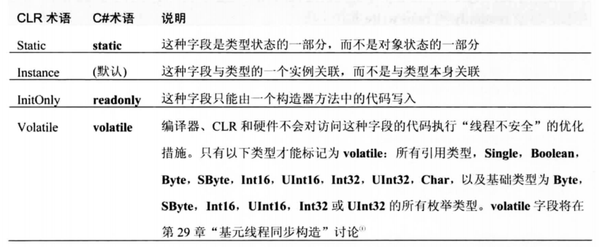 image 45 - 《CLR via C#》笔记：第2部分 设计类型（3）