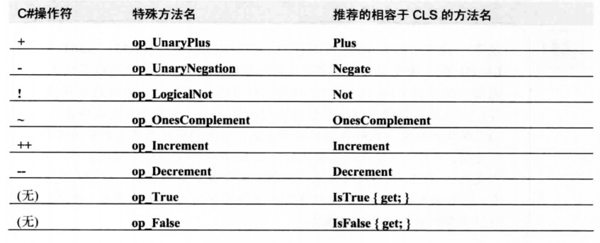 image 46 - 《CLR via C#》笔记：第2部分 设计类型（3）