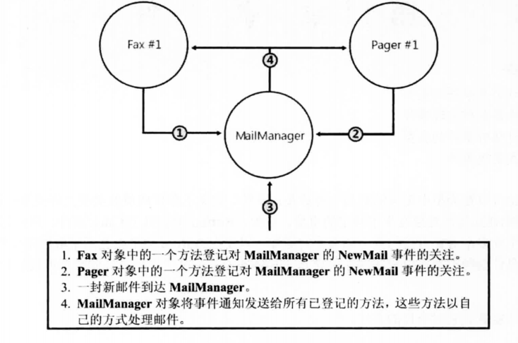 image 49 - 《CLR via C#》笔记：第2部分 设计类型（4）