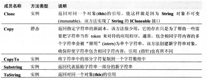 《CLR via C#》笔记:第3部分 基本类型(1) image 50 - 《CLR via C#》笔记:第3部分 基本类型(1)
