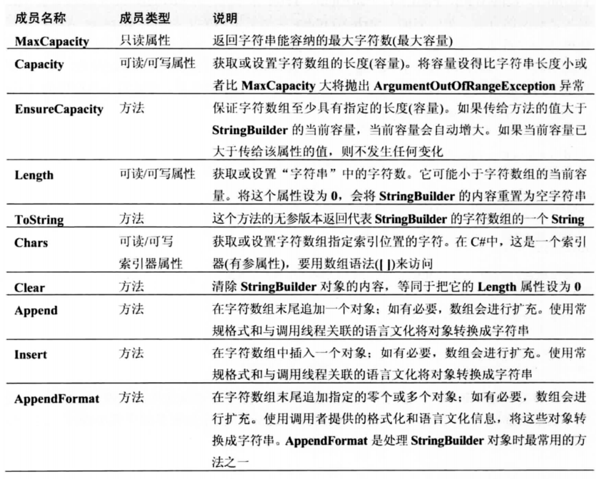 《CLR via C#》笔记:第3部分 基本类型(1) image 52 - 《CLR via C#》笔记:第3部分 基本类型(1)