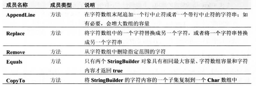 《CLR via C#》笔记:第3部分 基本类型(1) image 53 - 《CLR via C#》笔记:第3部分 基本类型(1)