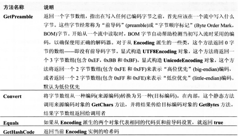 《CLR via C#》笔记:第3部分 基本类型(1) image 54 - 《CLR via C#》笔记:第3部分 基本类型(1)