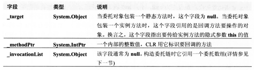 image 58 - 《CLR via C#》笔记：第3部分 基本类型（3）