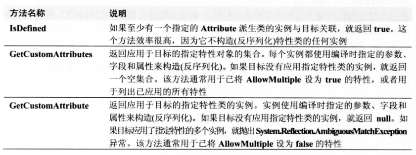 image 63 - 《CLR via C#》笔记：第3部分 基本类型（3）