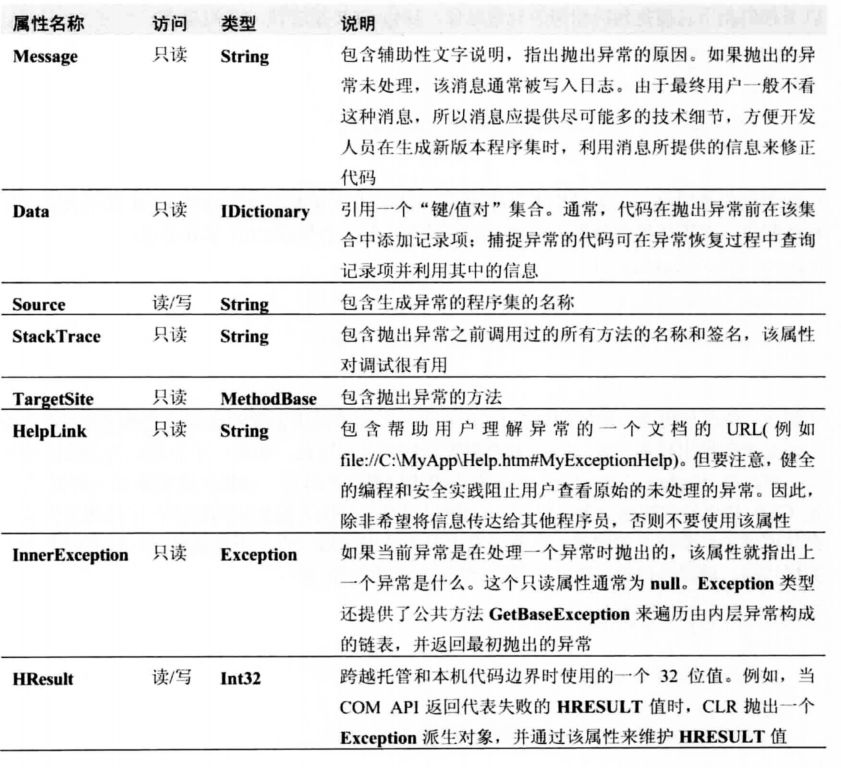 image 65 - 《CLR via C#》笔记：第4部分 核心机制(1)