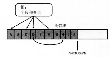 《CLR via C#》笔记:第4部分 核心机制(2) image 66 - 《CLR via C#》笔记:第4部分 核心机制(2)