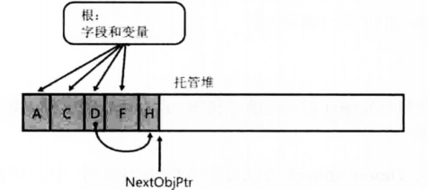 《CLR via C#》笔记:第4部分 核心机制(2) image 67 - 《CLR via C#》笔记:第4部分 核心机制(2)