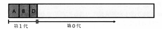 《CLR via C#》笔记:第4部分 核心机制(2) image 69 - 《CLR via C#》笔记:第4部分 核心机制(2)