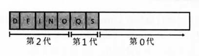《CLR via C#》笔记:第4部分 核心机制(2) image 74 - 《CLR via C#》笔记:第4部分 核心机制(2)