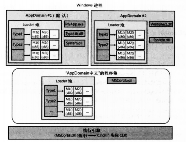 《CLR via C#》笔记:第4部分 核心机制(3) image 75 - 《CLR via C#》笔记:第4部分 核心机制(3)