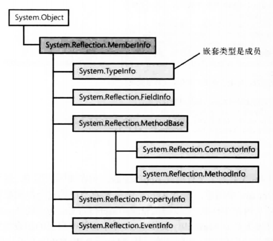 《CLR via C#》笔记:第4部分 核心机制(3) image 77 - 《CLR via C#》笔记:第4部分 核心机制(3)