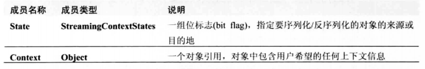 《CLR via C#》笔记:第4部分 核心机制(4) image 78 - 《CLR via C#》笔记:第4部分 核心机制(4)