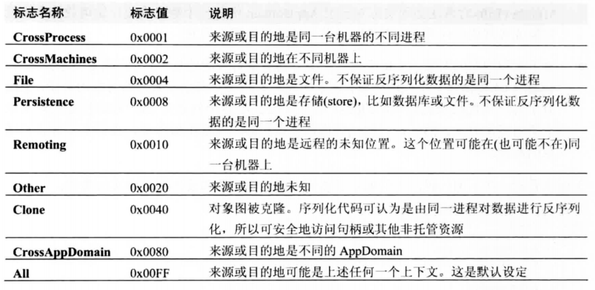 《CLR via C#》笔记:第4部分 核心机制(4) image 79 - 《CLR via C#》笔记:第4部分 核心机制(4)