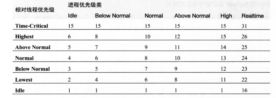 《CLR via C#》笔记:第5部分 线程处理(1) image 81 - 《CLR via C#》笔记:第5部分 线程处理(1)