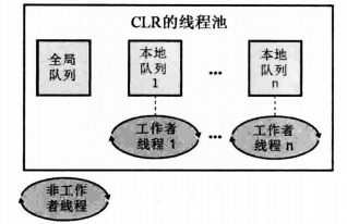 《CLR via C#》笔记:第5部分 线程处理(1) image 82 - 《CLR via C#》笔记:第5部分 线程处理(1)