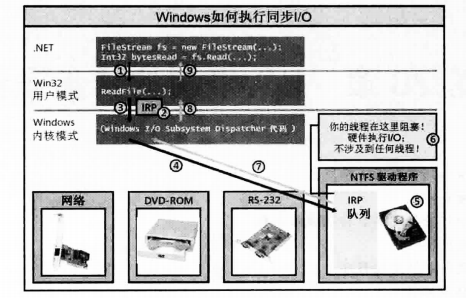 image 83 - 《CLR via C#》笔记：第5部分 线程处理(2)