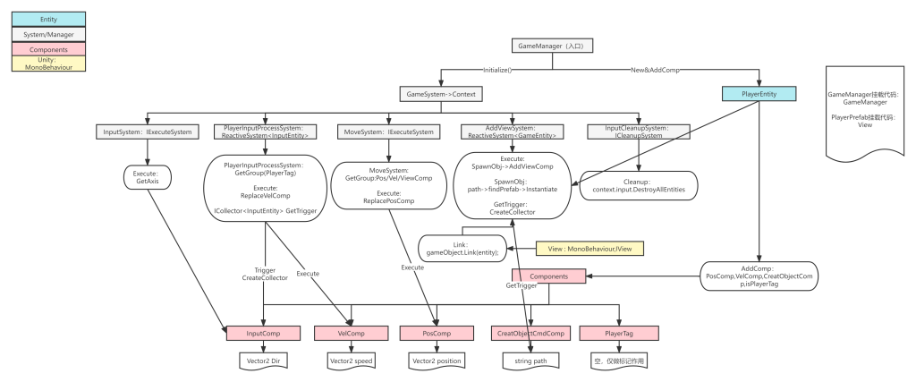 ECS人物移动 1024x427 - ECS（Entitas） For Unity #1