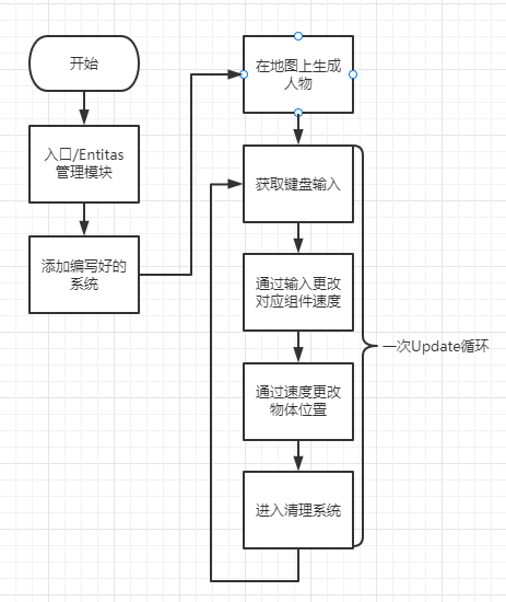 image 13 - ECS（Entitas） For Unity #1