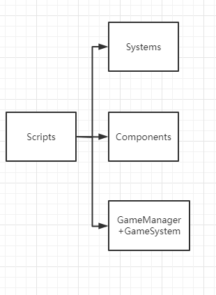 image 14 - ECS（Entitas） For Unity #1