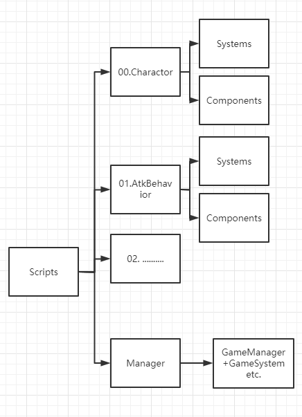 image 15 - ECS（Entitas） For Unity #1