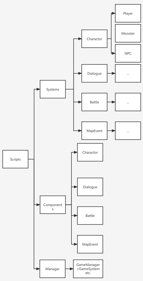 image 16 - ECS（Entitas） For Unity #1