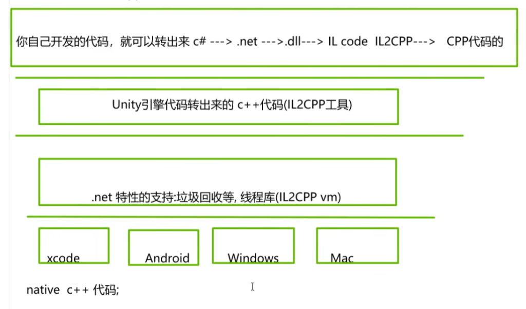 image 1 1024x602 - Unity底层如何处理C#