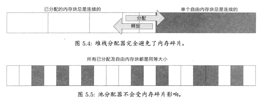 《游戏引擎架构》阅读笔记 第二部分第5章 图片 1 - 《游戏引擎架构》阅读笔记 第二部分第5章