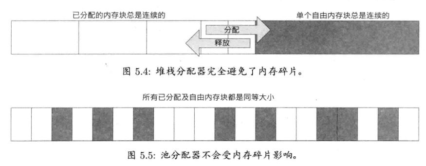 图片 1 - 《游戏引擎架构》阅读笔记 第二部分第5章