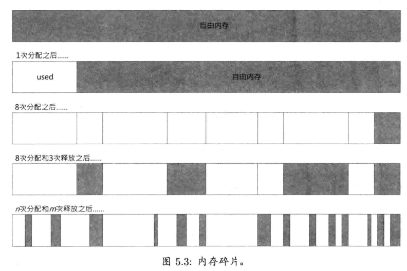 《游戏引擎架构》阅读笔记 第二部分第5章 图片 - 《游戏引擎架构》阅读笔记 第二部分第5章
